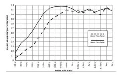 4x Fibreglass Acoustic Treatment Panel - Blue - 60cm X 60cm 9 4x Fibreglass Acoustic Treatment Panel - Blue - 60cm X 60cm -Music Equipment Store 4 AP600x600 25 B161 2