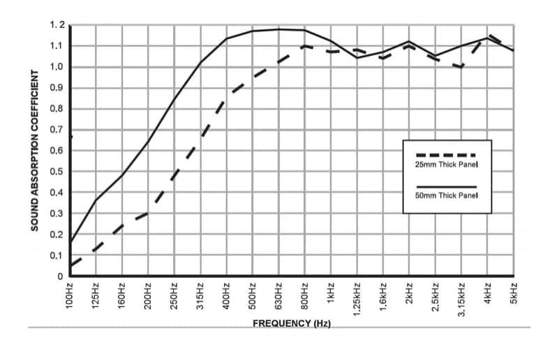 4x Fibreglass Acoustic Treatment Panel - Blue - 60cm X 60cm 5 4x Fibreglass Acoustic Treatment Panel - Blue - 60cm X 60cm - Image 3