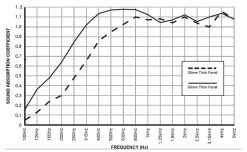 4x Fibreglass Acoustic Treatment Panel - Black - 60cm X 60cm 11 4x Fibreglass Acoustic Treatment Panel - Black - 60cm X 60cm -Music Equipment Store 4 AP600x600 25 B5 3