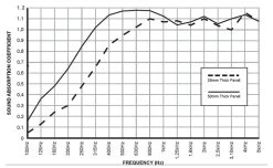 Fibreglass Acoustic Treatment Panel - Black Colour - 120cm X 60cm -Music Equipment Store AC AP600x1200 25 B5 2