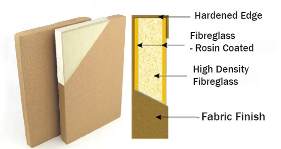 Fibreglass Acoustic Treatment Panel - Black - 60cm X 60cm 4 Fibreglass Acoustic Treatment Panel - Black - 60cm X 60cm - Image 2