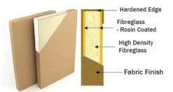 Fibreglass Acoustic Treatment Panel - Light Grey - 60cm X 60cm -Music Equipment Store AP600x600 25 B108 1