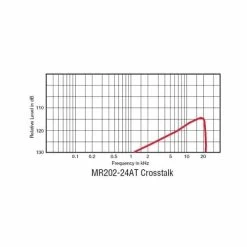 Canare MR202-4AT Four Channel Shielded Cable - Black - 100m Roll -Music Equipment Store CA MR202 4AT 100 4