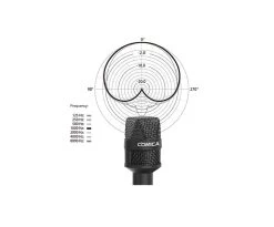 COMICA HRM-S Cardioid Handheld Condenser Microphone With Cable For Smartphone -Music Equipment Store CVM HRM S 3