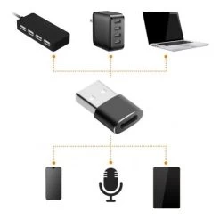 Comica OTG USB-C Female To USB-A Male Adapter 8 Comica OTG USB-C Female To USB-A Male Adapter -Music Equipment Store CVM USBC A 2