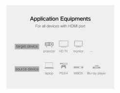 UGREEN Ultra Slim HDMI V2.0 (19+1) Male To Male Cable With Ethernet - 150cm -Music Equipment Store GC 11198 2
