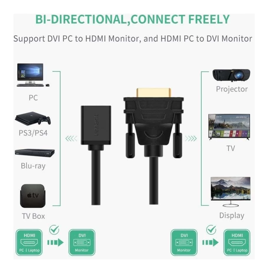 UGREEN 20118 DVI To HDMI Bidirectional Video Adapter 4 UGREEN 20118 DVI To HDMI Bidirectional Video Adapter - Image 2