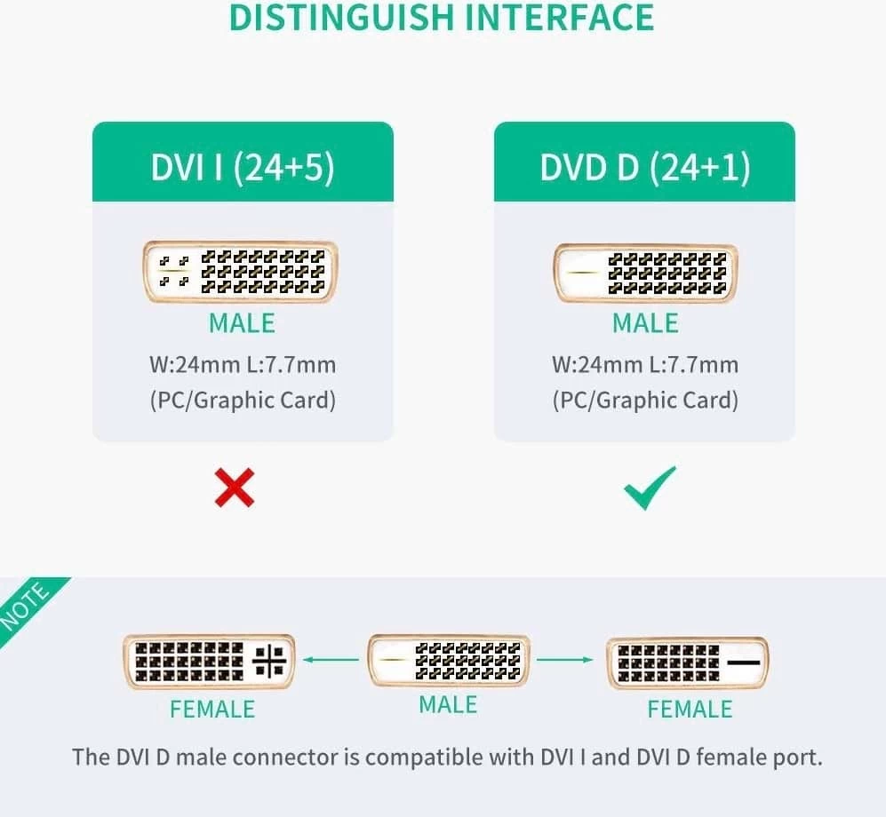 UGREEN 20118 DVI To HDMI Bidirectional Video Adapter 5 UGREEN 20118 DVI To HDMI Bidirectional Video Adapter - Image 3