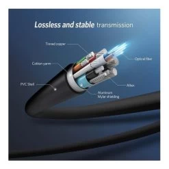 UGREEN 50216 HDMI 2.0 18Gbps Fiber Optic Cable - 20m -Music Equipment Store GC 50216 4