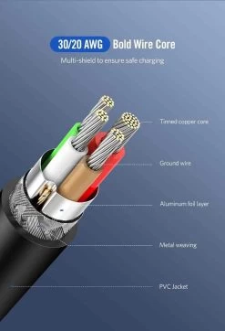 UGREEN US286 USB-C To USB-C Fast Charging Cable - 50cm -Music Equipment Store GC 50996 2