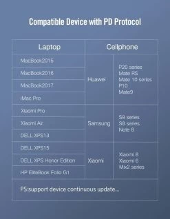 UGREEN US286 USB-C To USB-C Fast Charging Cable - 50cm -Music Equipment Store GC 50996 5