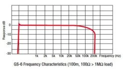 Canare GS-6 Mono Instrument / Guitar Cable - Per Metre 8 Canare GS-6 Mono Instrument / Guitar Cable - Per Metre -Music Equipment Store GS6 BK 100 1m 2