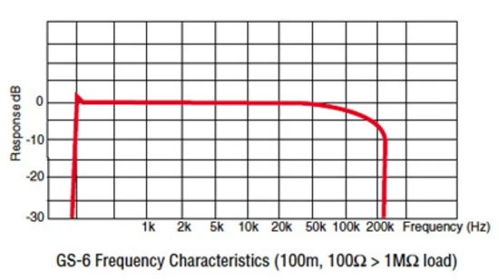 Canare GS-6 Mono Instrument / Guitar Cable - Per Metre 5 Canare GS-6 Mono Instrument / Guitar Cable - Per Metre - Image 3