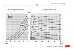 JJ Electronic 6L6 Power Tubes - Matched Pair -Music Equipment Store JJE 6L6 PAIR 3