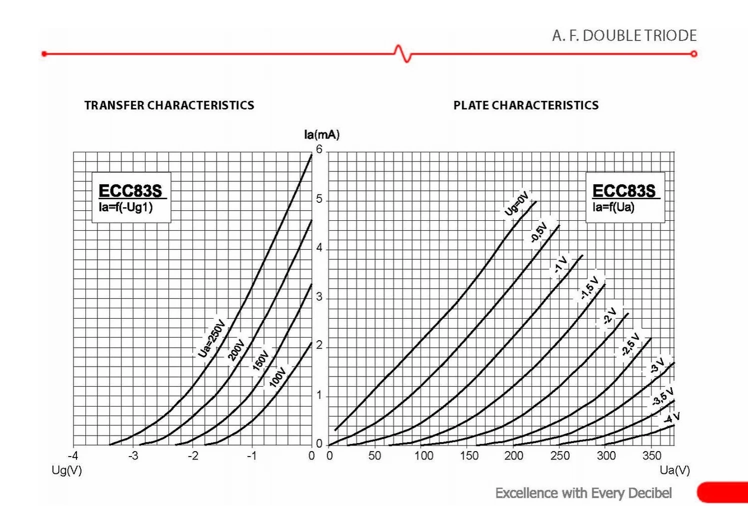 JJ Electronic ECC83/12AX7 Preamplifying Tube 4 JJ Electronic ECC83/12AX7 Preamplifying Tube - Image 2