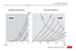 JJ Electronic ECC81/12AT7 Preamplifying Tube -Music Equipment Store JJE ECC 81 2