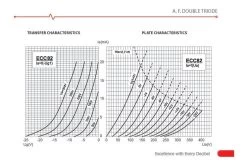 JJ Electronic ECC82/12AU7 Preamplifying Tube -Music Equipment Store JJE ECC 82 2