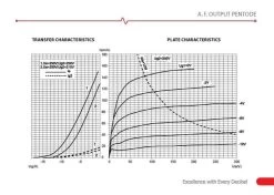 JJ Electronic EL84 Power Tubes - Matched Pair -Music Equipment Store JJE EL84 PAIR 2