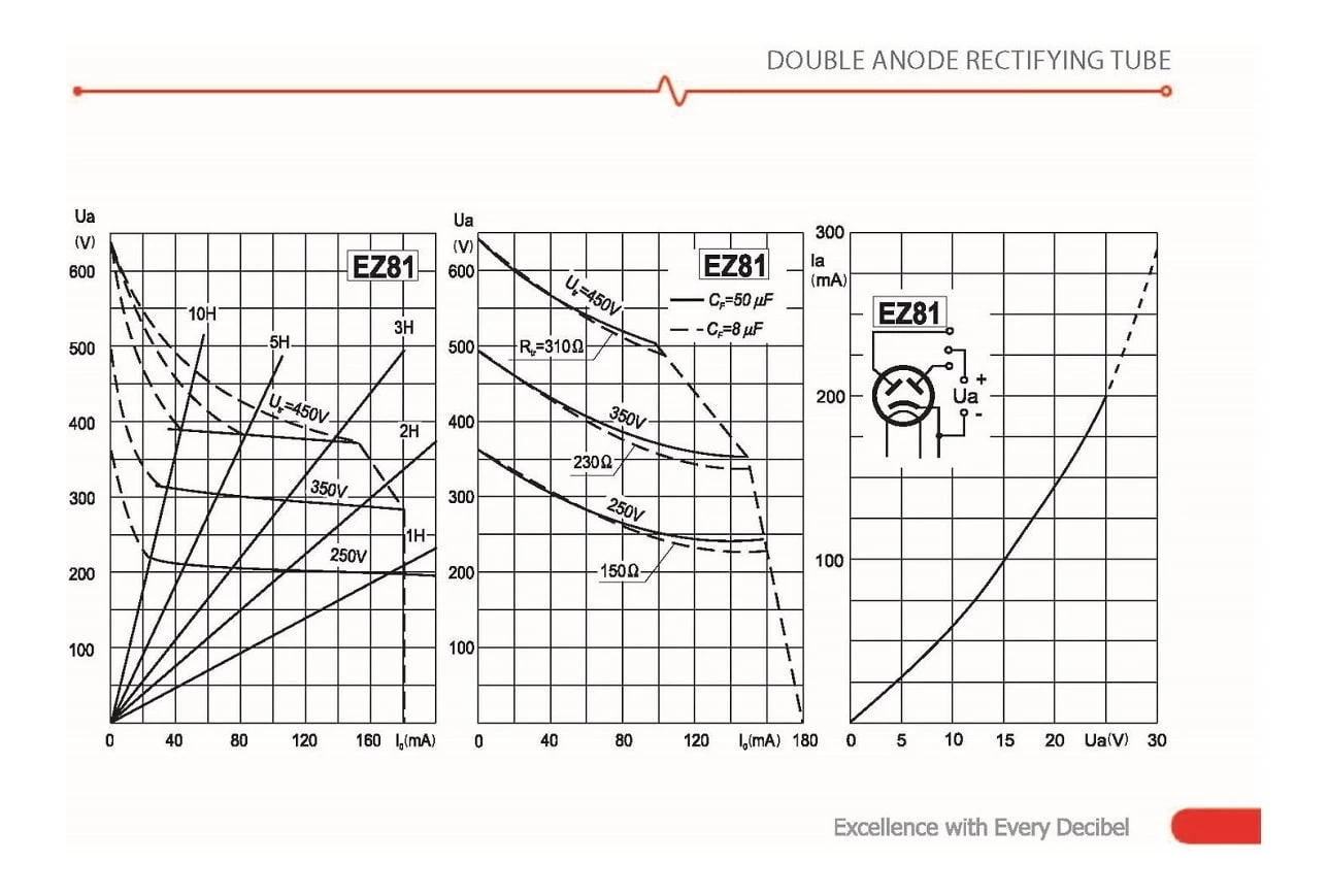 JJ Electronic EZ81/6CA4 Rectifying Tube 5 JJ Electronic EZ81/6CA4 Rectifying Tube - Image 3
