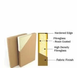 SWAMP Foam And Fibreglass Panel Acoustic Room Treatment Kit - Acoustic-Pack-A -Music Equipment Store MP Acoustic Pack A 3