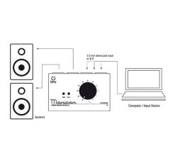 Palmer PMONICON Passive Studio Monitor Controller -Music Equipment Store PAL PMONICON 2
