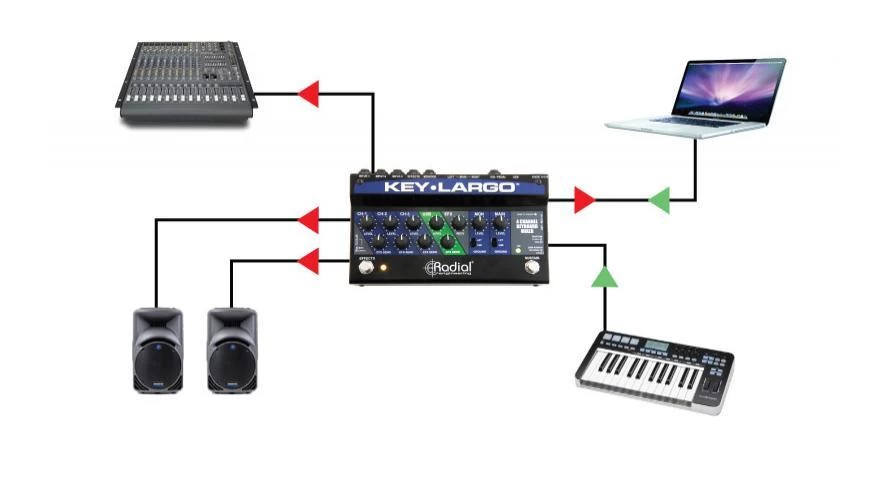 Radial Key-Largo Keyboard Mixer And Performance Pedal 8 Radial Key-Largo Keyboard Mixer And Performance Pedal - Image 6