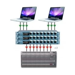 Radial SW8-USB Auto-Switcher And USB Interface -Music Equipment Store RA SW8 USB 5