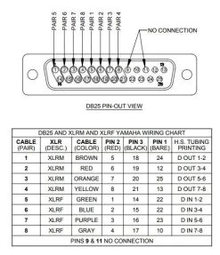 SWAMP 8-way DB-25 To XLR Digital I/O AES Cable YAMAHA Wiring - 3m -Music Equipment Store RH DB25 XLR SR YAM 3m 1