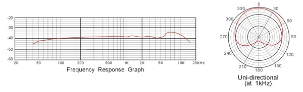 ISK CM-20-Kit Uni-Directional Condenser Microphone Kit 4 ISK CM-20-Kit Uni-Directional Condenser Microphone Kit - Image 2
