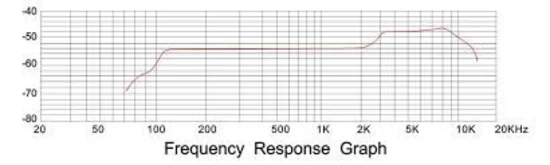 ISK DM-1500 Live Vocal Karaoke Microphone With On/Off Switch 7 ISK DM-1500 Live Vocal Karaoke Microphone With On/Off Switch - Image 5