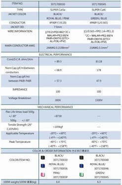 Tour Grade Drum Mounted STP Cat5e Network Cable Reel - 30m -Music Equipment Store SR RH380M 036 30M 3